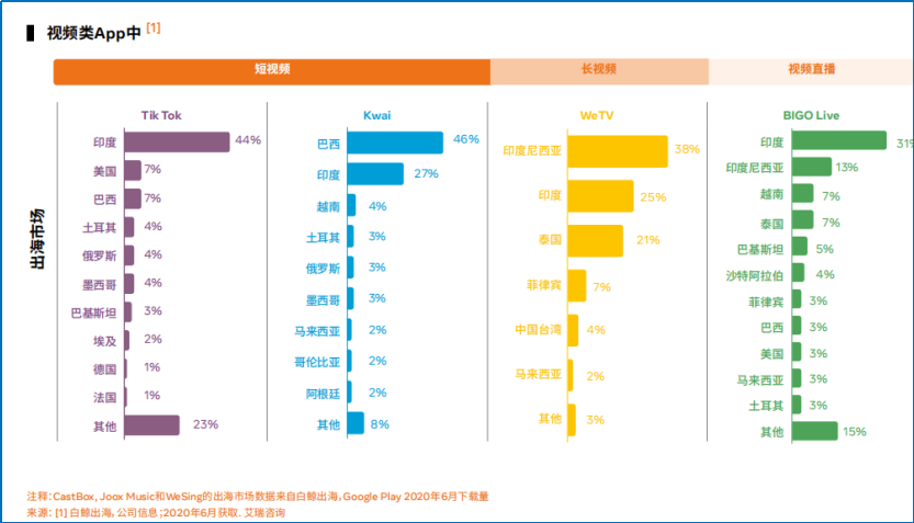 从出海热度和难度，看社交娱乐出海的更多大概