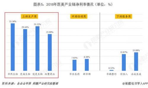 维C美容针卖23万怎么回事？维C美容针卖23万真相医美行业乱象揭露