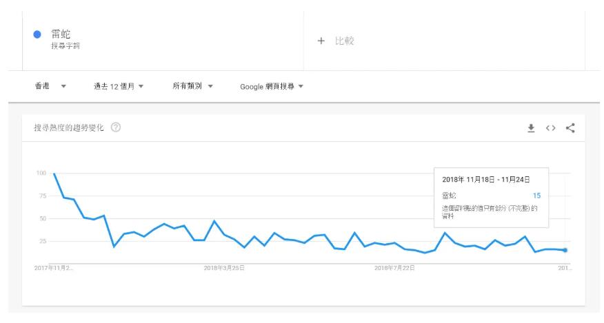 利用谷歌趋势研究香港市场当地化要害词的4个能力 子晨SEO博客
