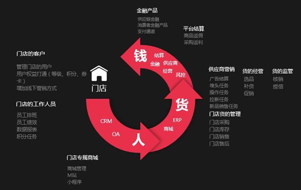 场景应用创造价值——2018京东集团技术十件大事