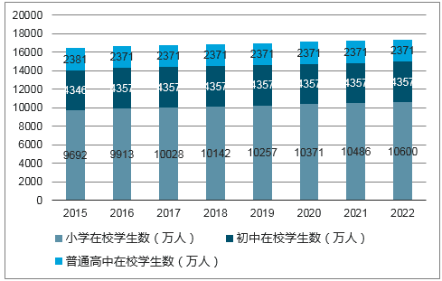 产物阐明：亿级应用——功课帮