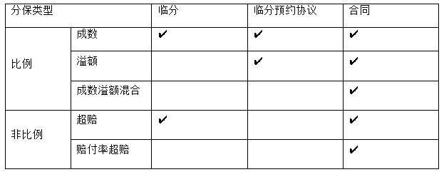 如何搭建一个「再保险」平台？