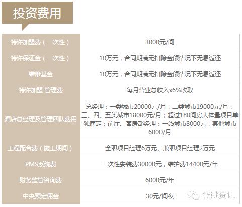 72个中低端酒店连锁品牌加盟费用大汇总