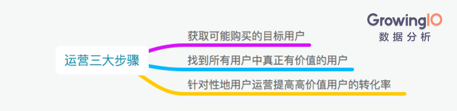 面临奋发的获客本钱，互联网金融如何提高用户转化率？