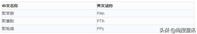 干货—高分子材料分类及简称大全