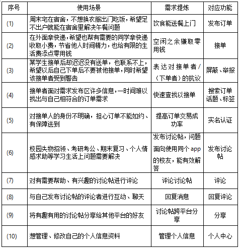 产品需求文档：以校园配送产品“壹互”为例