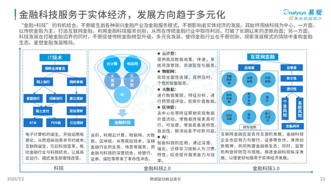 2020中国互联网证券是好景不常照旧冲向国际？