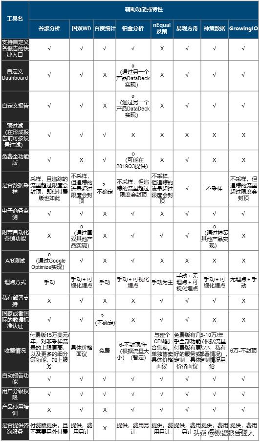 网络营销必备—2019八大营销与运营分析工具全方位测评报告