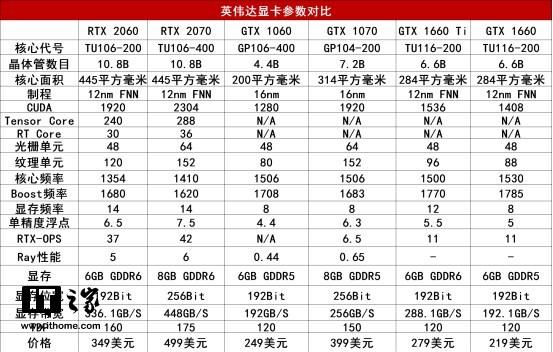 七彩虹iGame GTX 1660显卡首发评测