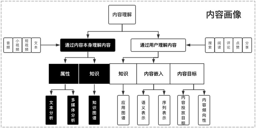 万字长文读懂微信“看一看”内容领略与推荐