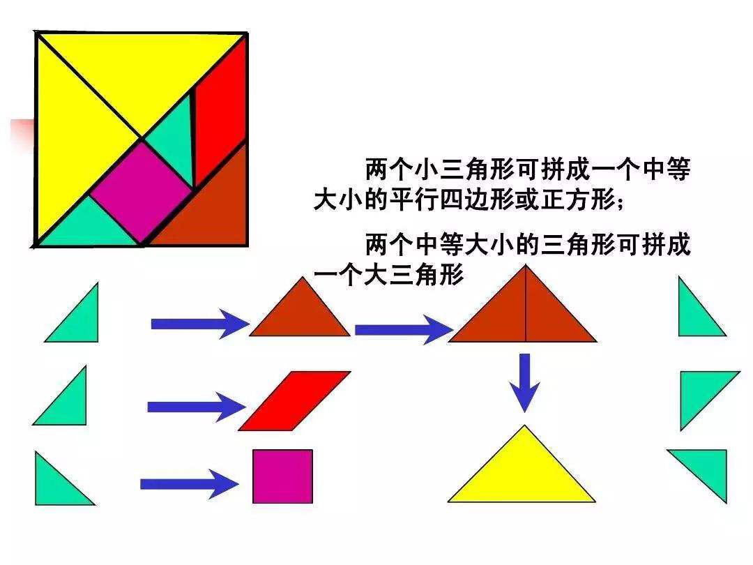 七巧板的前世今生，为何被人们玩了一千多年，不会觉得腻？