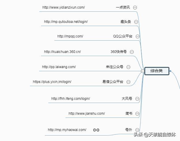 你知道现在有多少种网络推广方式吗？