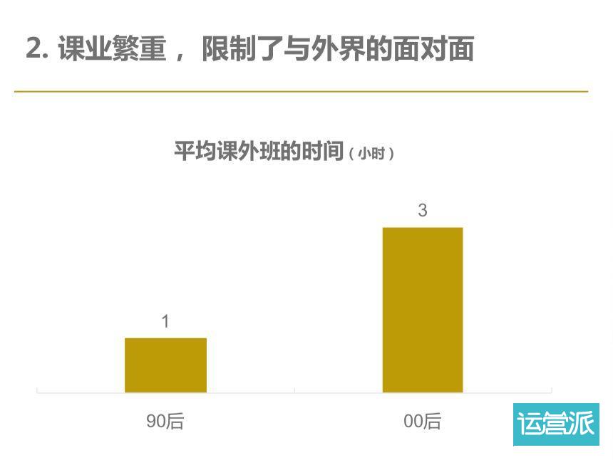 腾讯新陈诉专门聚焦年青人：15-23岁人群都这么费钱！