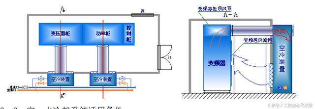 高压变频器冷却方式都有哪些，原理如何？