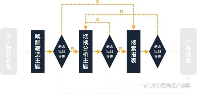 围绕设计验证，解析定量分析的用途与用法