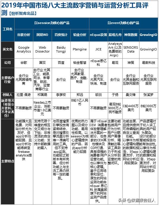 网络营销必备—2019八大营销与运营分析工具全方位测评报告