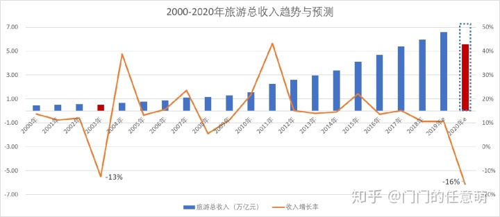 “飞猪”产品分析报告：分享迭代意见与发展建议