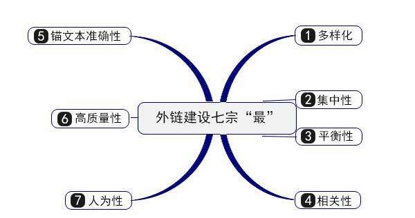 高质量外链建设与发布白皮书，值得SEOER收藏！ 