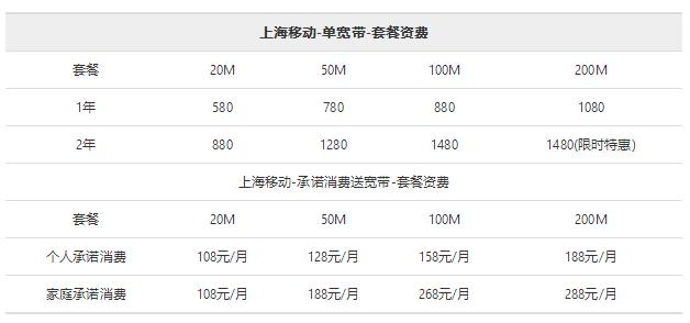 铁通宽带多少钱一年2018 铁通宽带套餐资费整理