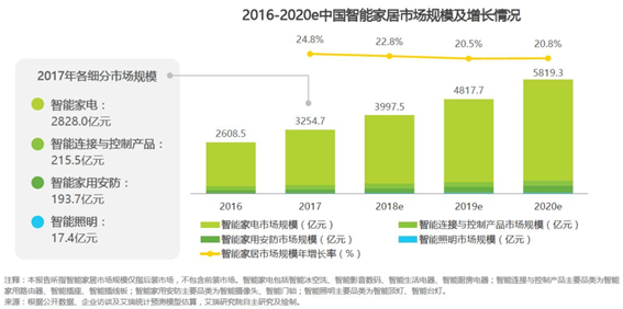 智能家居竞品分析报告：米家 VS 华为智能家居 VS 海尔智家