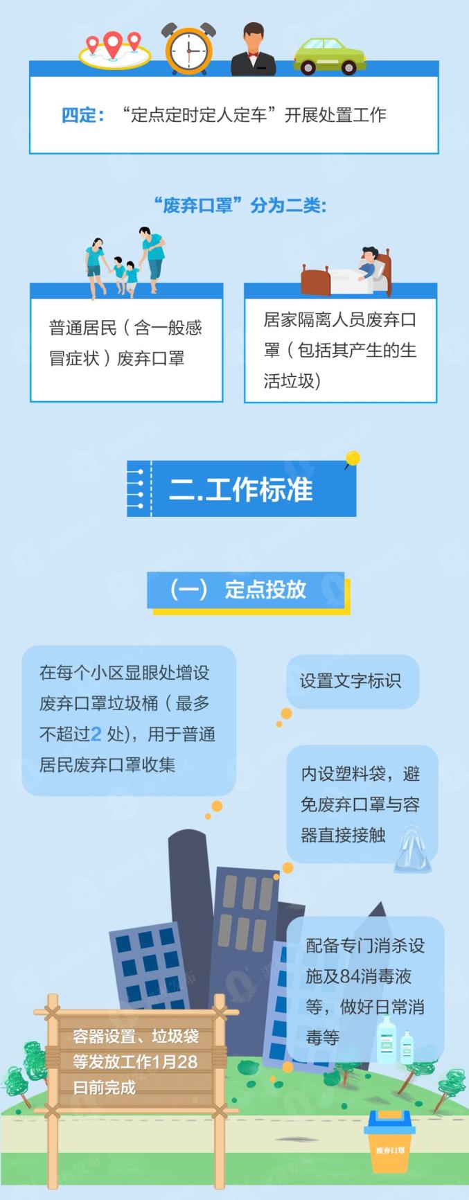 杜绝二次口罩污染要怎么做 口罩用完了要如何处理看图一览