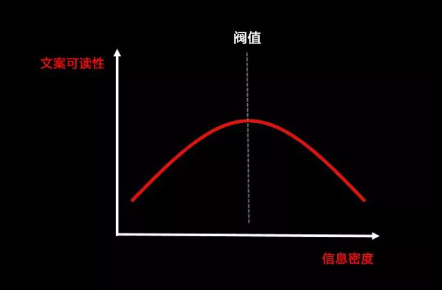 你的文案如何让别人看得下去？