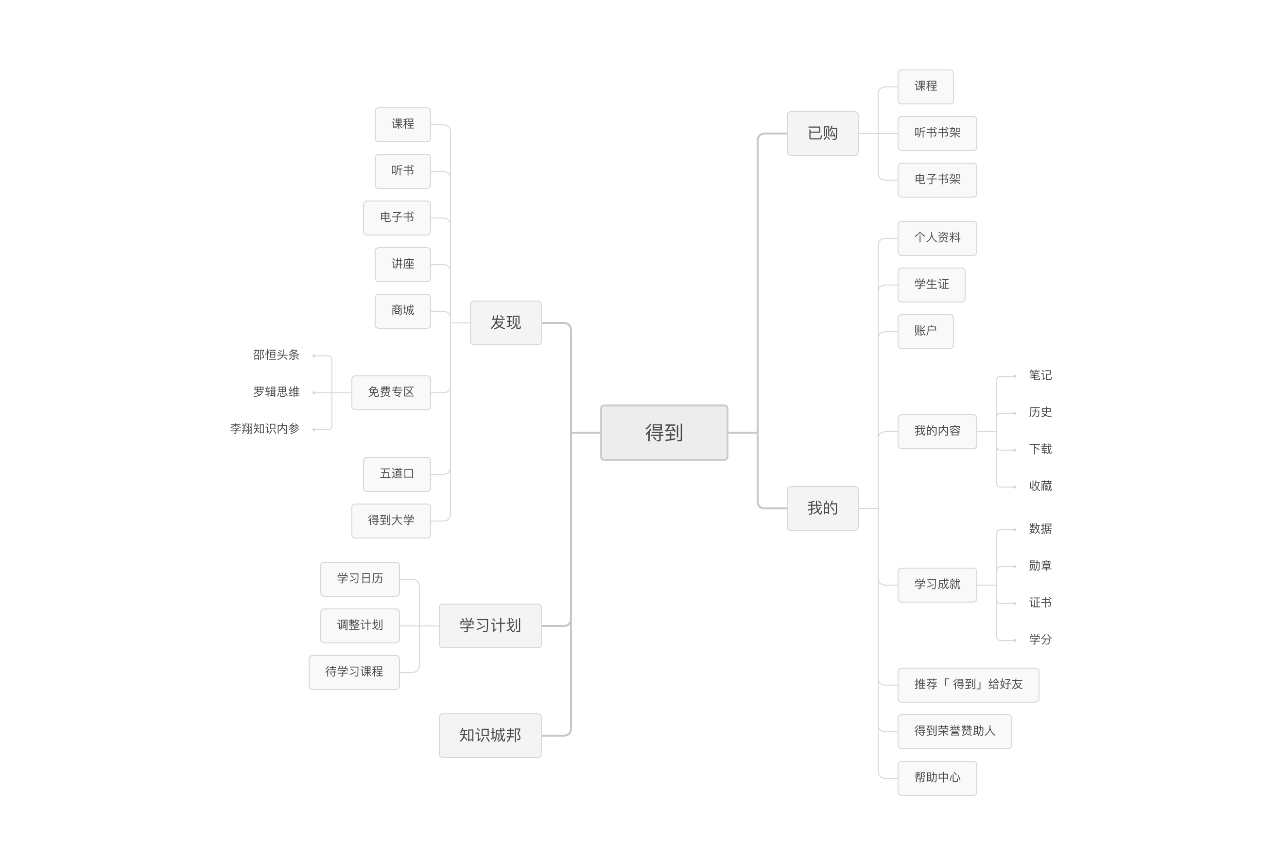 获得App | 用户运营计策阐明陈诉