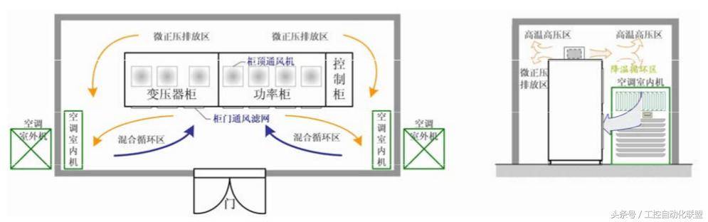 高压变频器冷却方法都有哪些，道理如何？