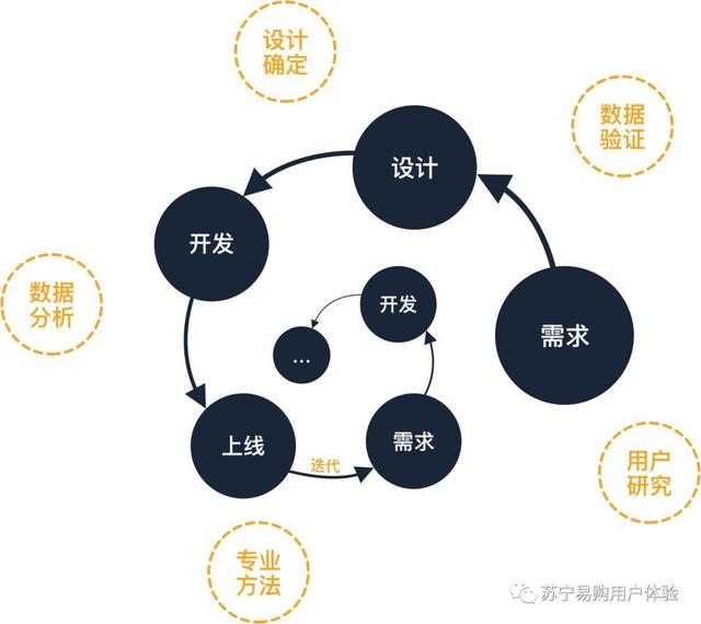 围绕设计验证，解析定量分析的用途与用法