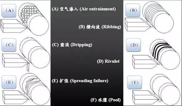 干货丨涂布缺陷分析