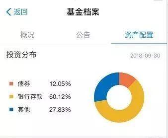 余额宝收益率是2.84%，而理财通达到4.64%，为什么差距这么大？