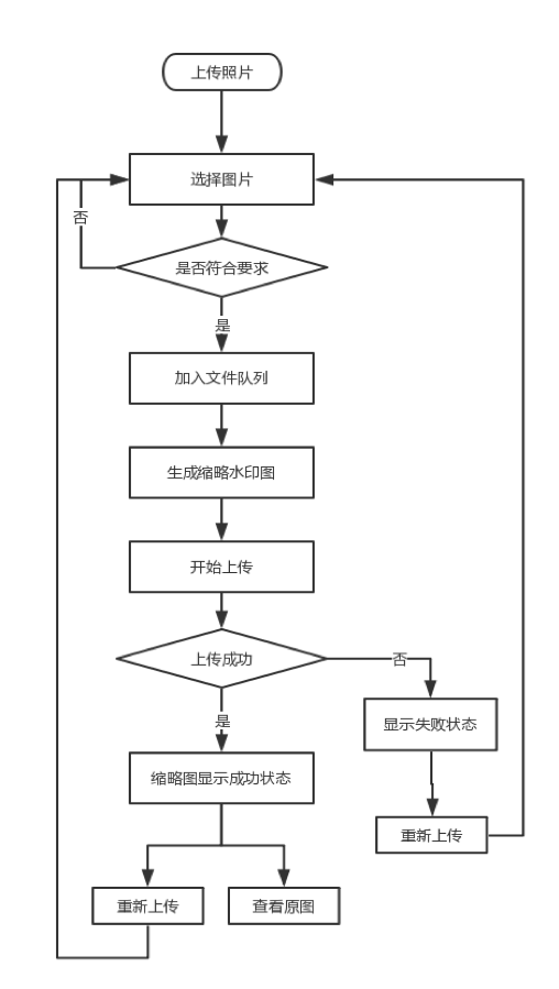 用户故事与火速要领：我是如何举办业务需求阐明的