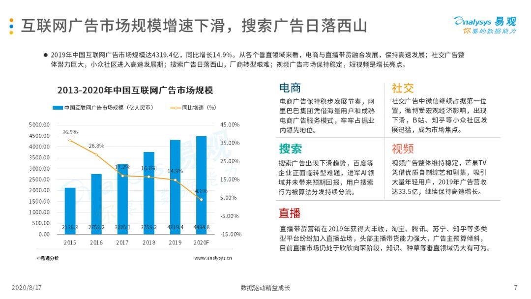 2020中国互联网告白市场年度综合阐明