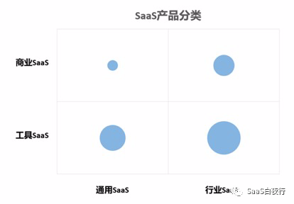 SaaS创业蹊径图 (98）：企业的愿景需要系统设计