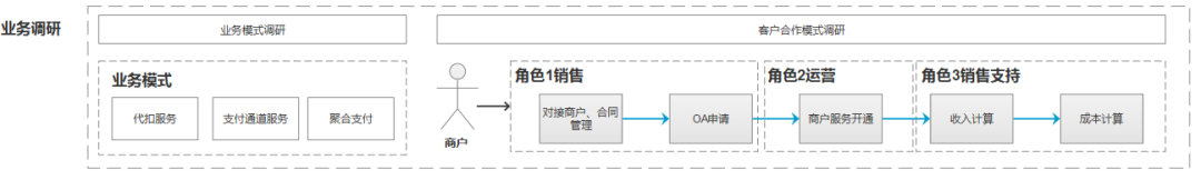 中台实战（17）：付出中台（处事中心）实战