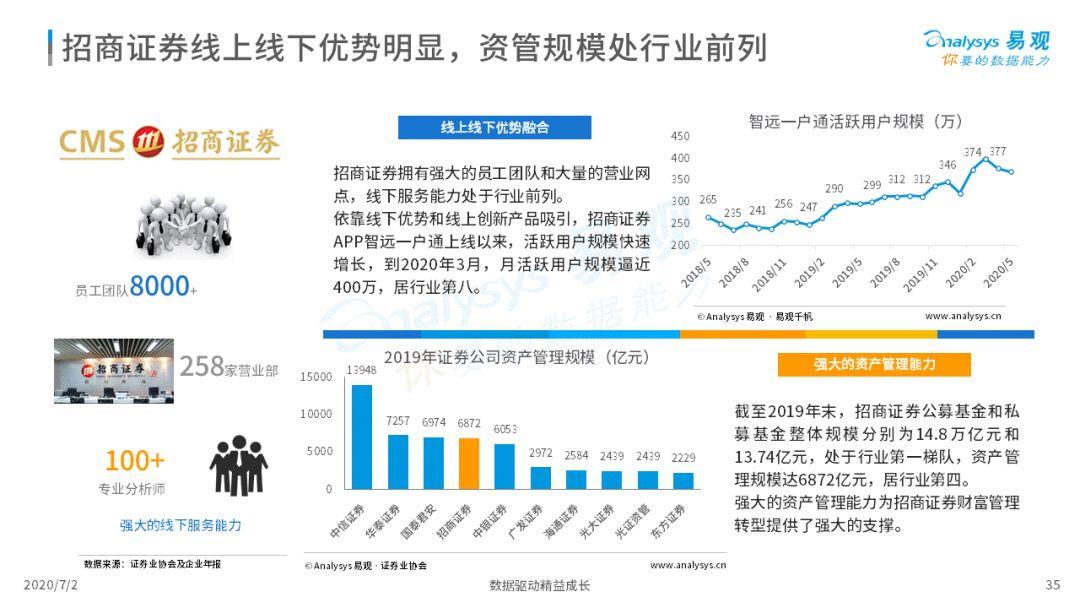 2020中国互联网证券是好景不常照旧冲向国际？