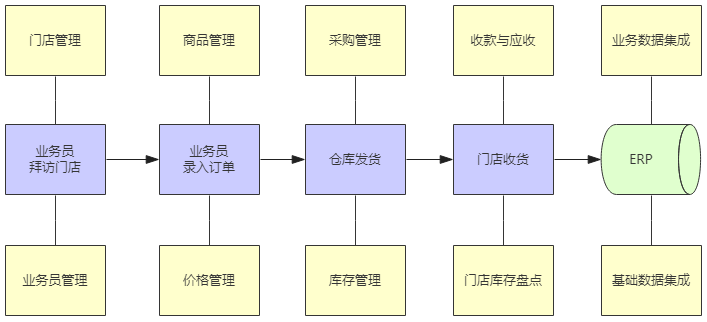 如何晋升B端产物架构本领？