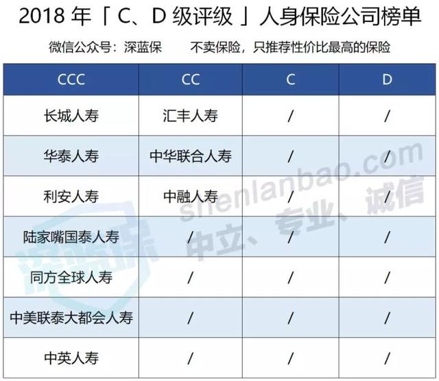 中国保险公司十大排行榜！平安国寿大比拼，看看你家公司排第几？