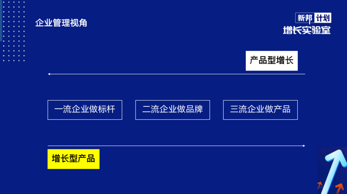 关于增长型产物的底层逻辑，这几点要清楚