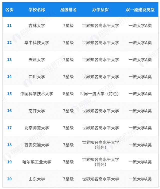 2019中国重点大学排名