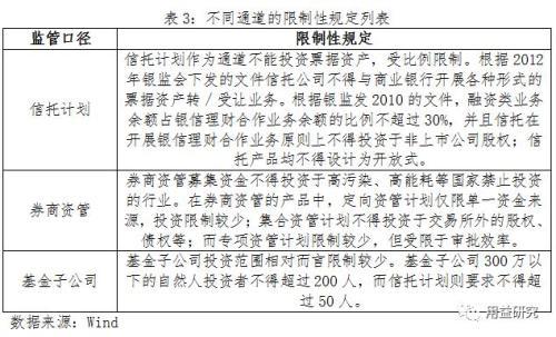 最新干货！信托公司通道业务情况分析