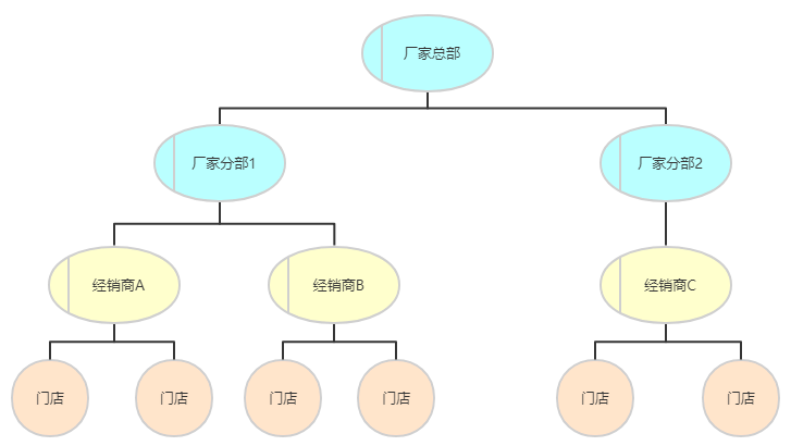 如何晋升B端产物架构本领？