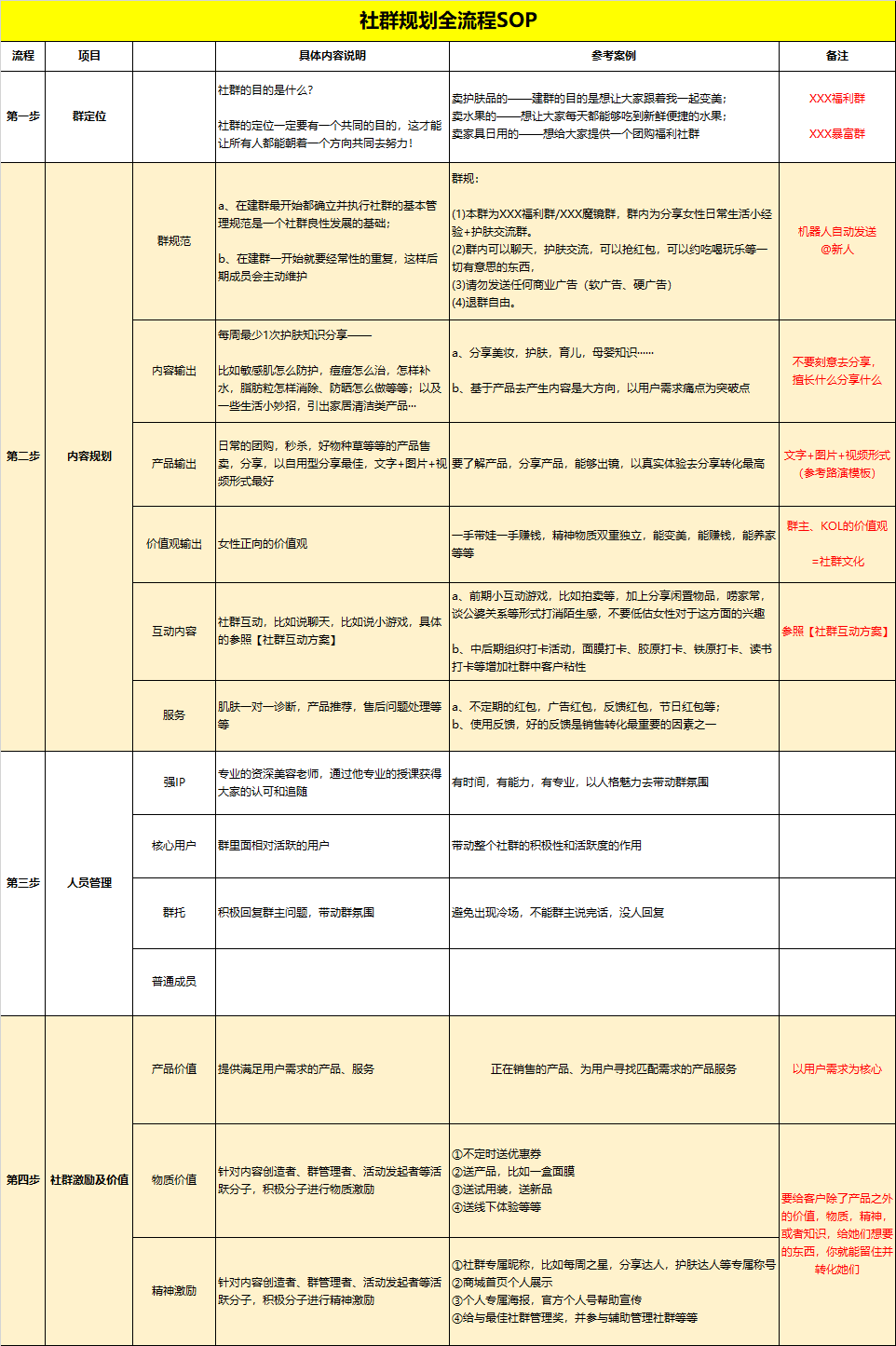 没有wetool等东西，社群应该怎么办？