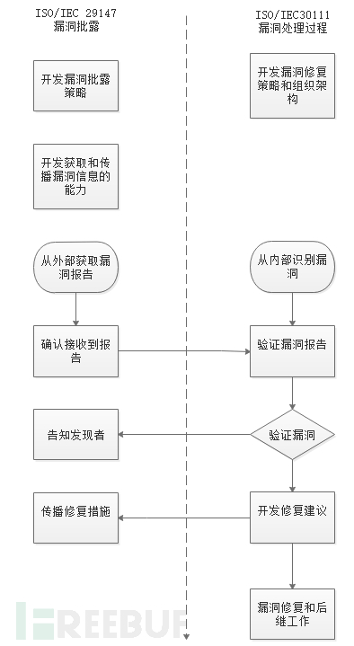 怎么找黑客的联系方式-中国十大黑客排名-个人总结的漏洞管理流程分享