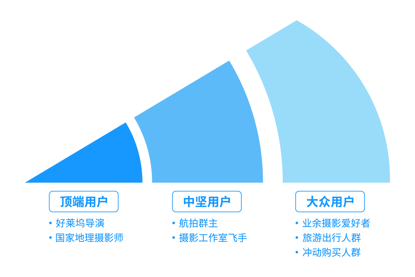 互联网运营必读：种子用户是什么？