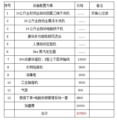 加盟干洗店多少钱？一套干洗设备多少钱？开个干洗店需要多少钱？