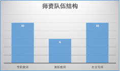 名师说专业（第二十七期）| 网络营销专业