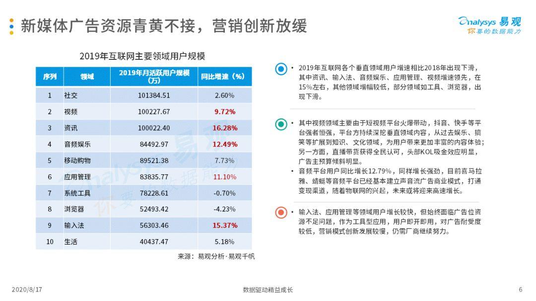 2020中国互联网告白市场年度综合阐明