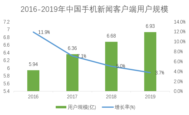 产物阐明陈诉 | Zaker App ，为用户带来陶醉式阅读体验