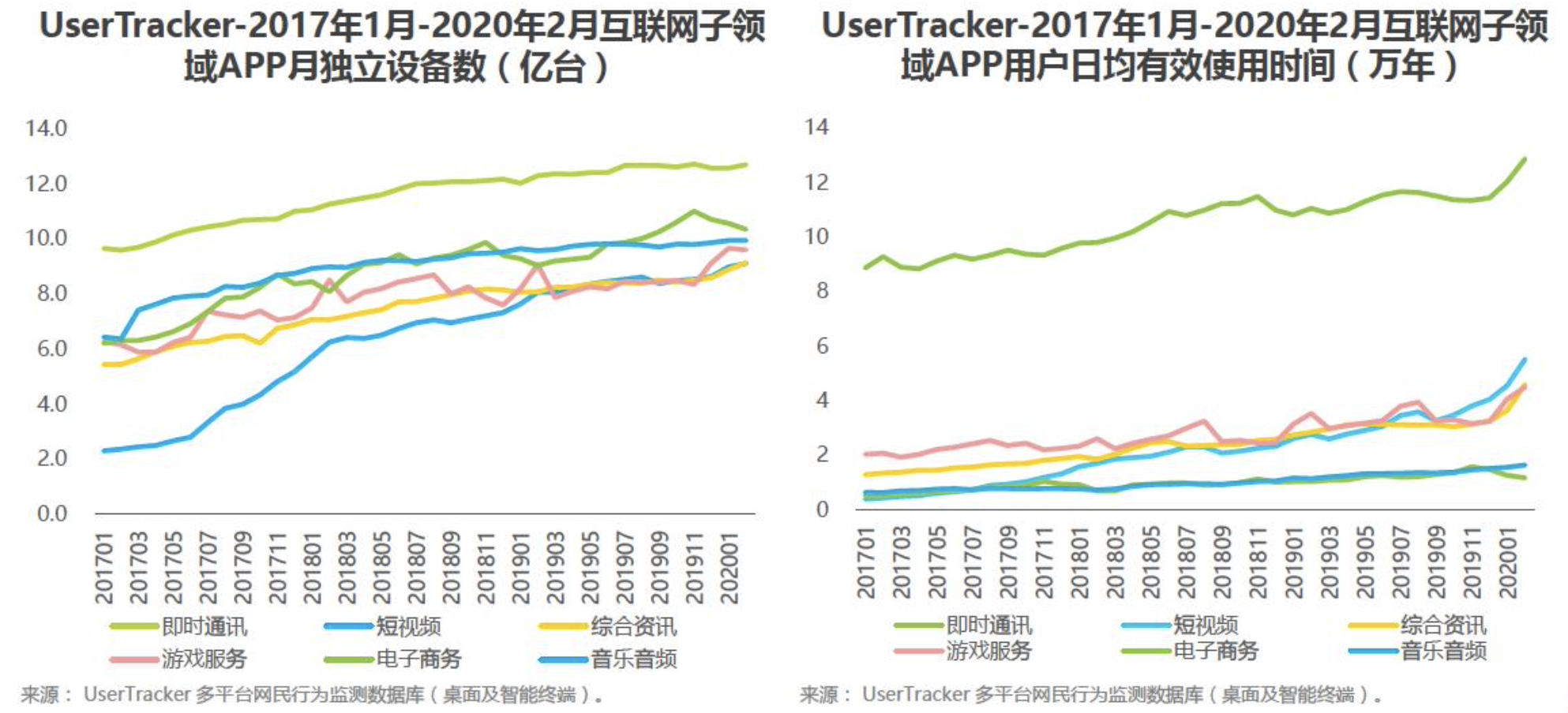 变与稳定：中国短视频+教诲行业成长展望